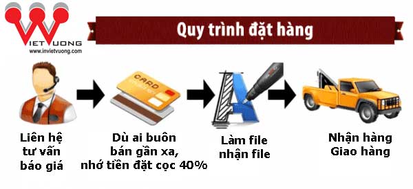 quy-trình-đặt-hàng.jpg quy-trình-đặt-hàng.jpg