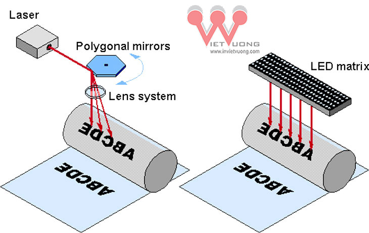 Cong-nghe-in-laser-2025.jpg