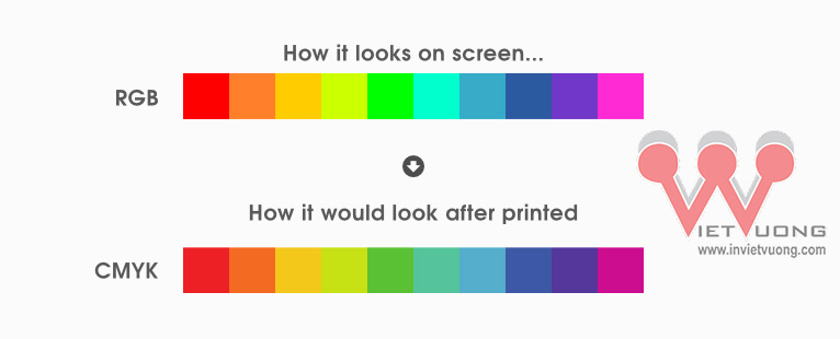 so-sanh-cmyk-rgb-1.jpg